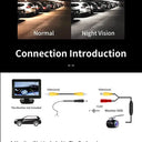 Night Vision Backup Camera For Safe Parking In Cars