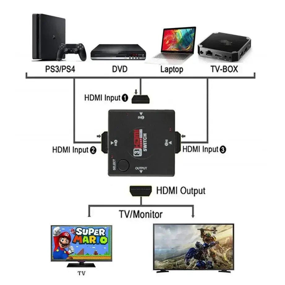 HDMI Switcher Ultimate Adapter For Xbox PS4 Gaming
