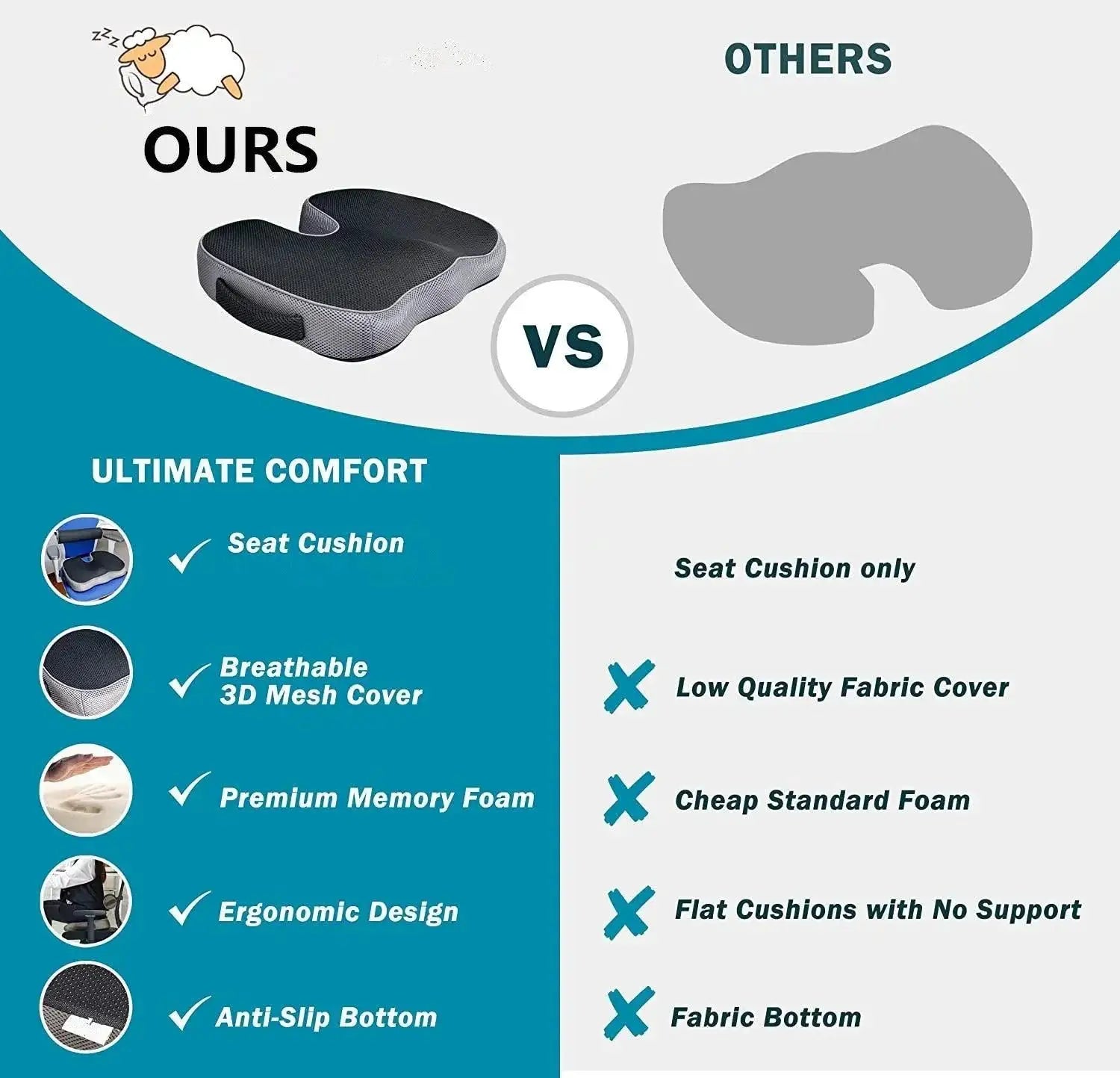 Ergonomic Memory Foam Coccyx Seat Cushion For Pain Relief