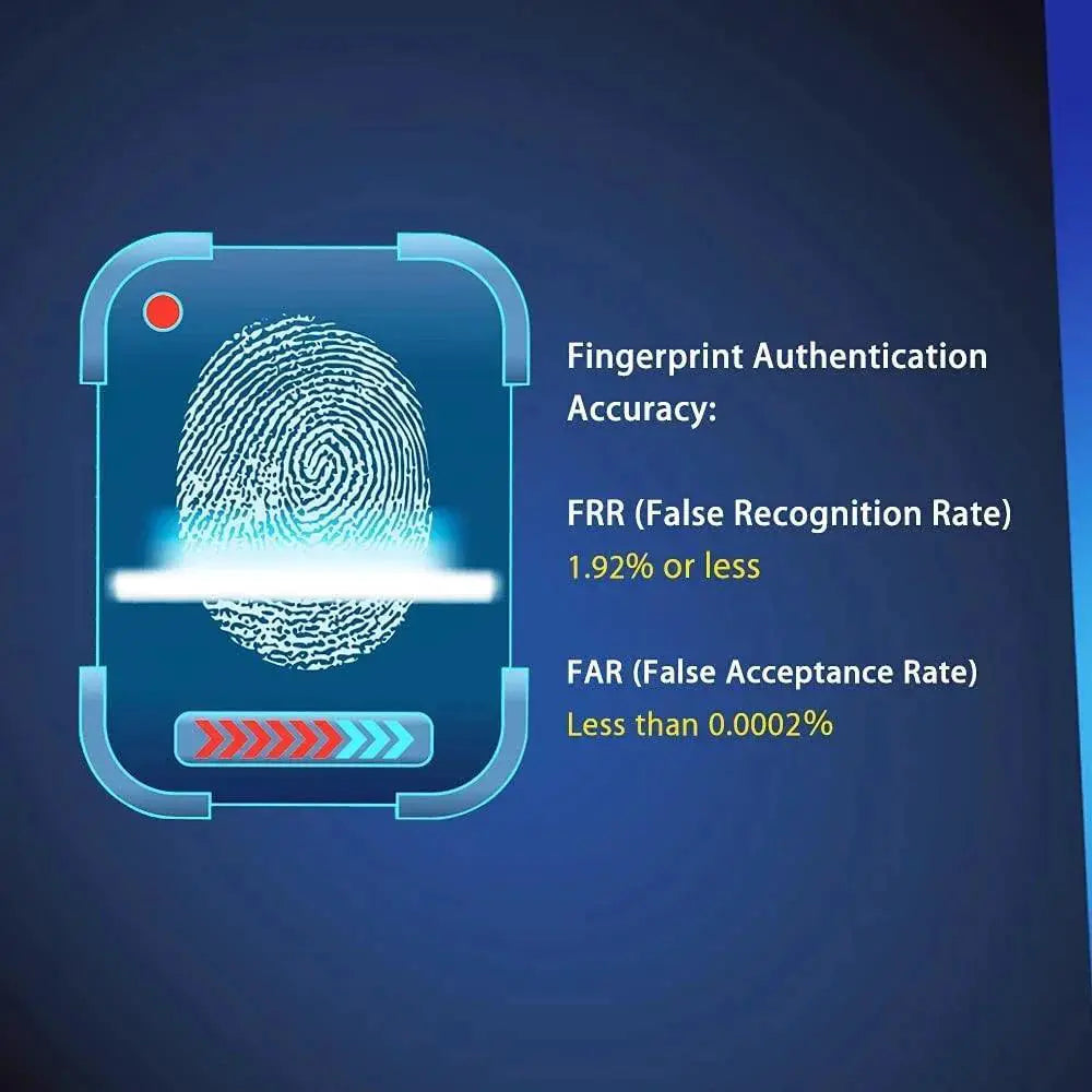 Plus USB Fingerprint Reader Enhanced Biometric Scanner