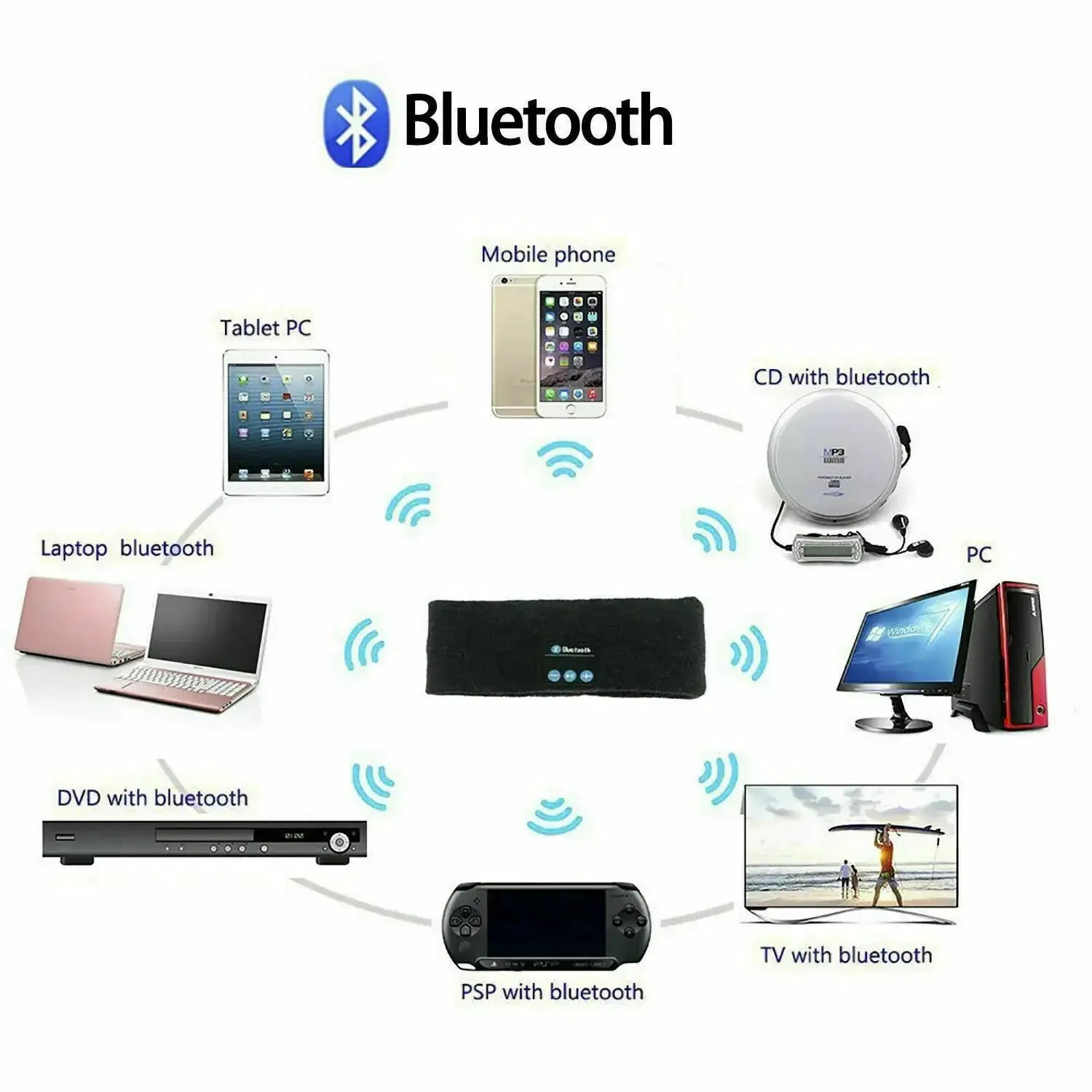 Wireless Bluetooth 5.0 Earphone Warm Sleeping Headband