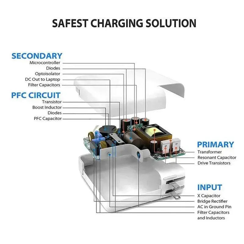 Fast Charging USB C Power Adapter For MacBook Pro Upgrade
