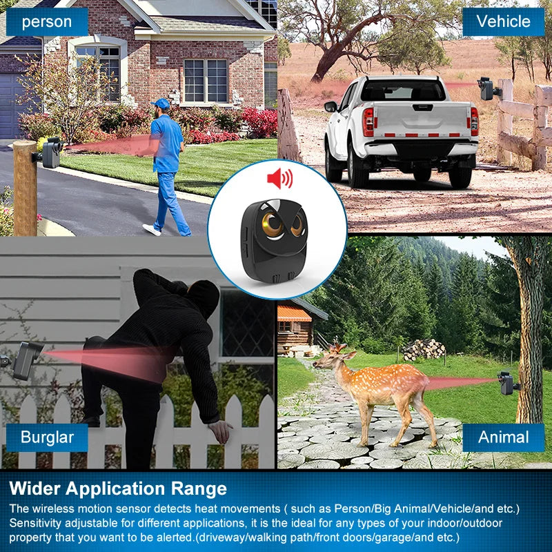 Htzsafe Wireless Driveway Security Alarm