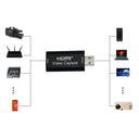 4K USB Capture Card For Live Streamers