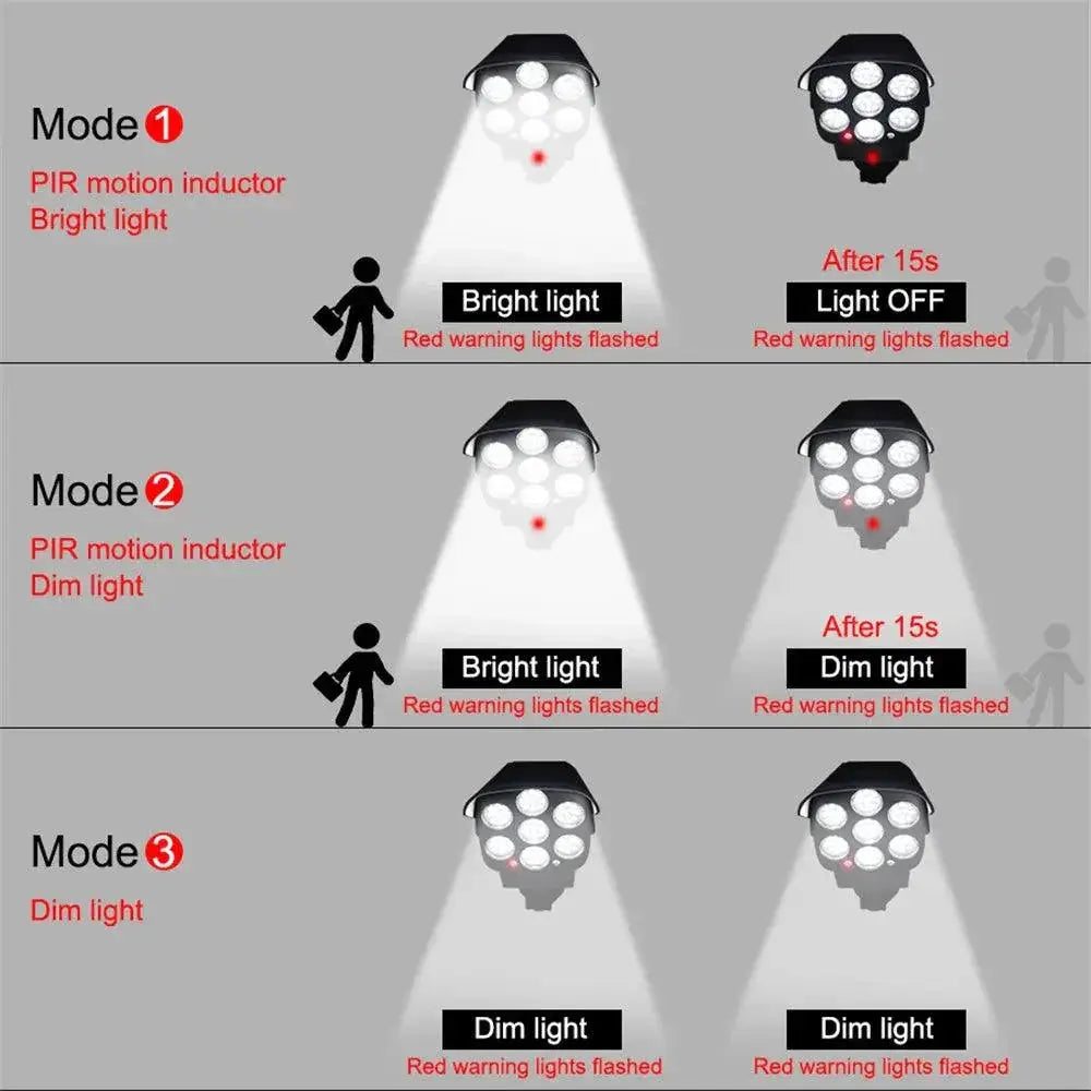 Solar Motion Sensor Camera Floodlight Wireless Remote Light
