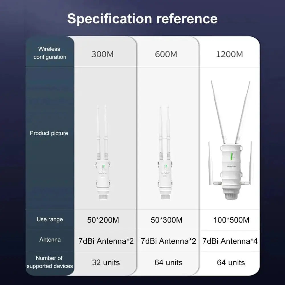 Wavlink Outdoor WiFi Repeater High Power Dual Band Extender