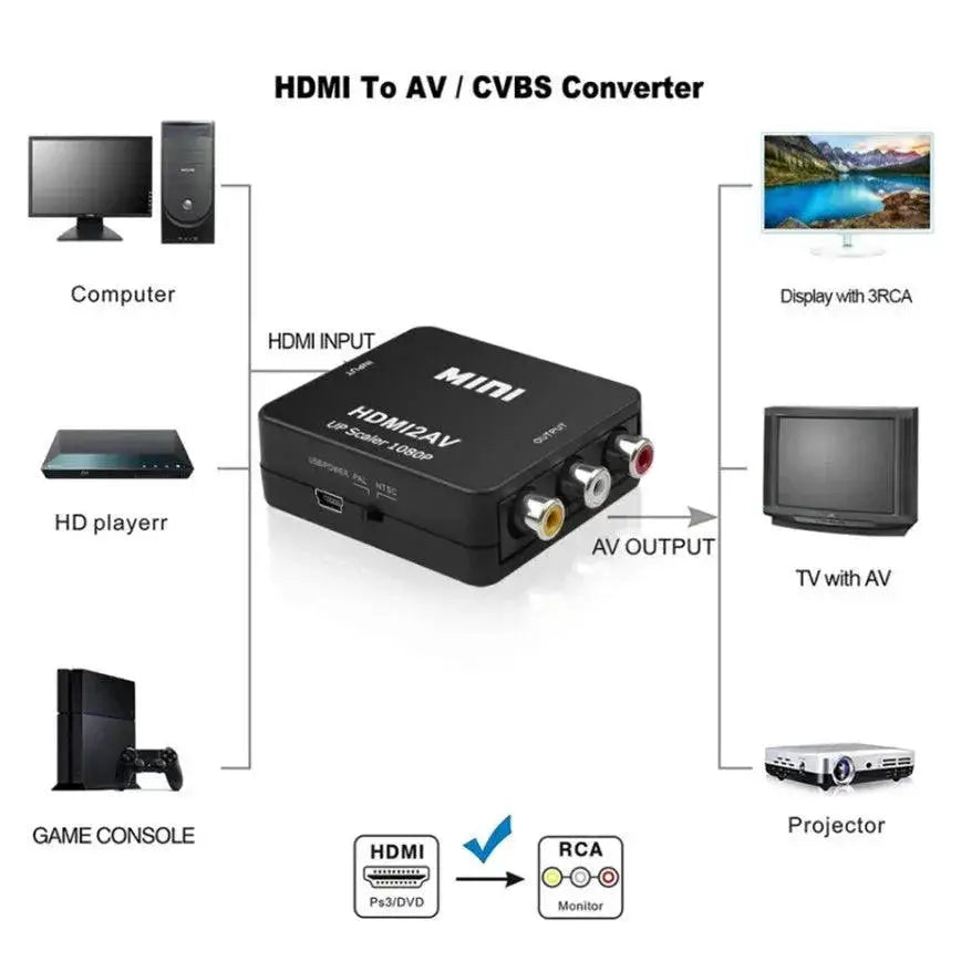 Grwibeou HDMI to RCA AV Converter Ultimate Video Enhancement