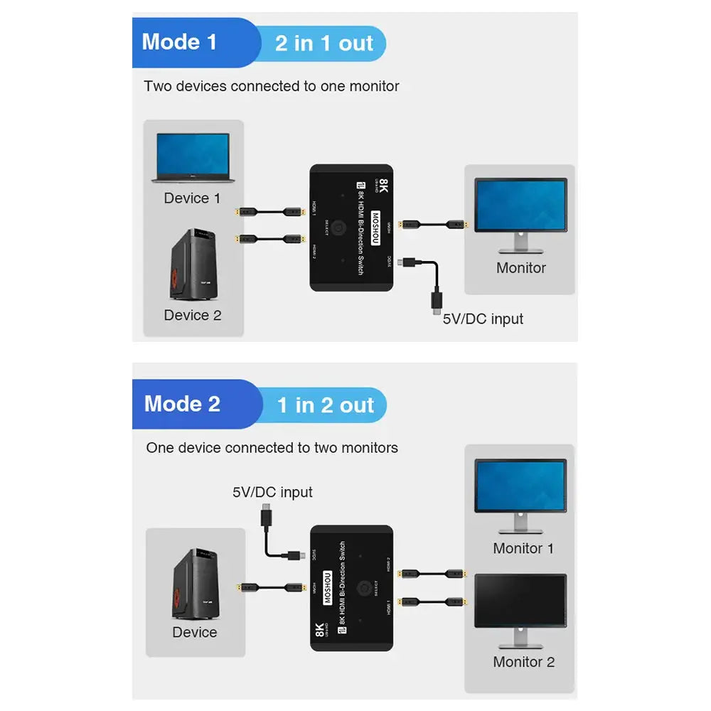 HDMI Switch In Out — product view 3
