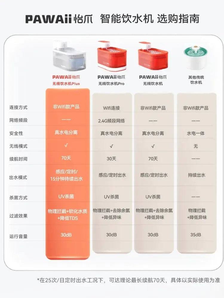 Pawaii Yi Claw Cat Dog Water Dispenser Purifier Feeder