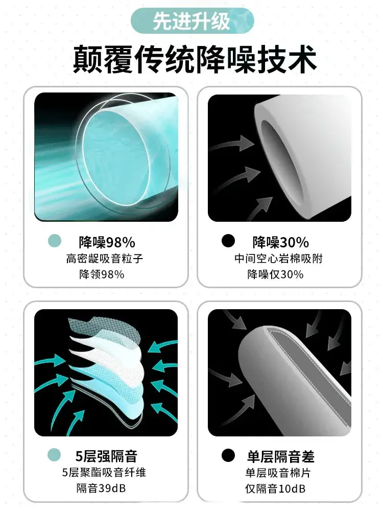 Jiaying Earplugs Nap Sleep Noise Protection Gadget