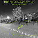Sannce Security Camera Kit