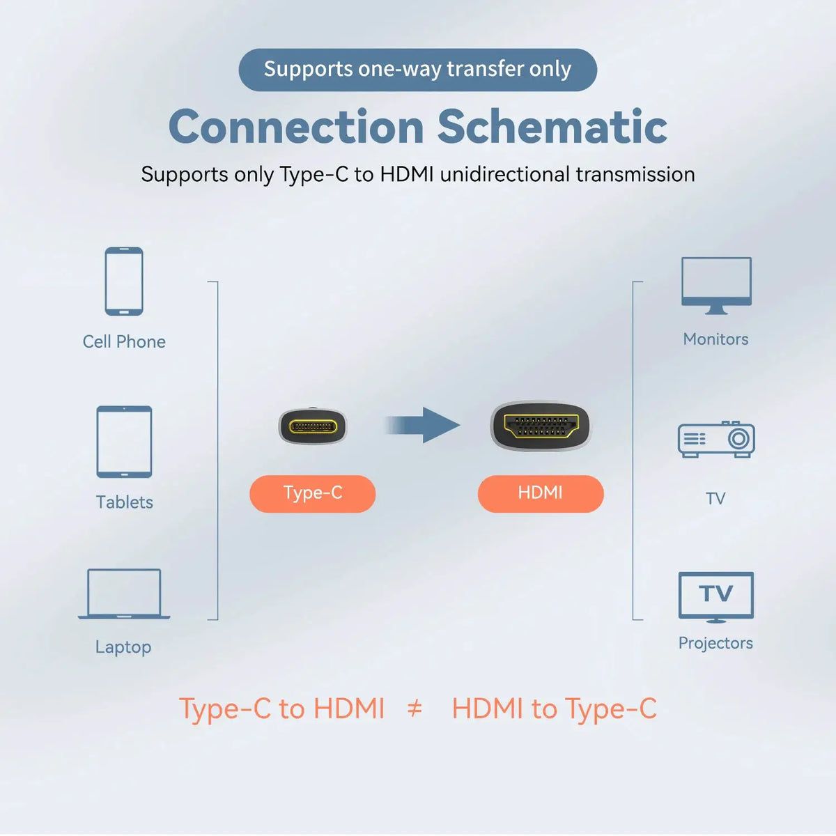Usb C HDMI Cable - Crystal Clear — product view 4