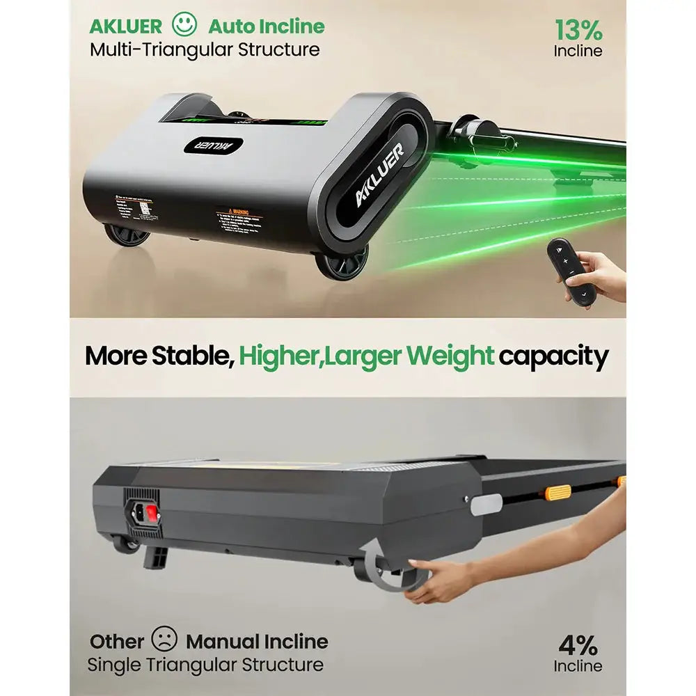 Akluer B Under Desk Treadmill Auto Incline Cardio — product view 8