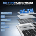 Rvpozwer 100W Rigid Solar Panel