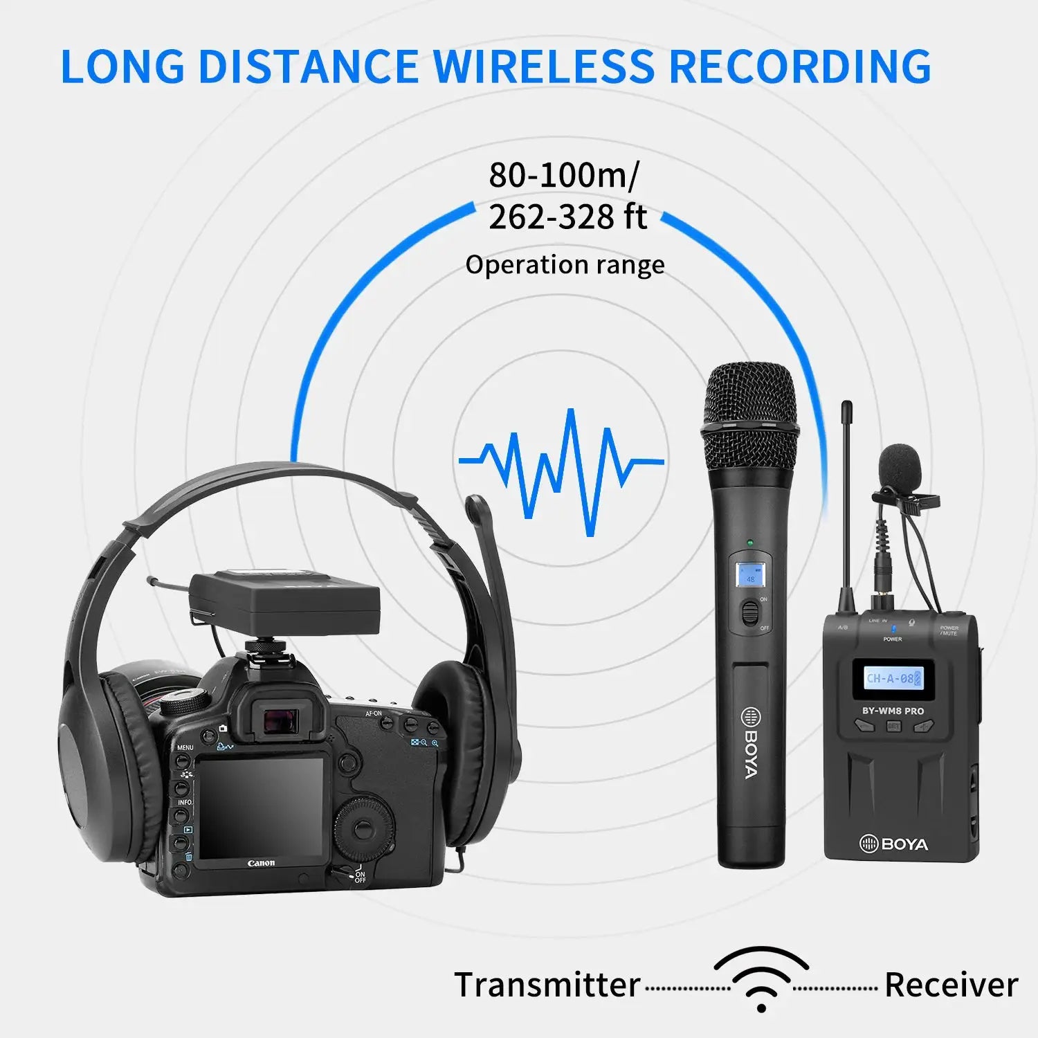 BOYA BY-WM8 Pro Professional Dual-Channel UHF Wireless Lavalier Lapel Microphone System for Camera iPhone PC DSLR LiveBroadcast