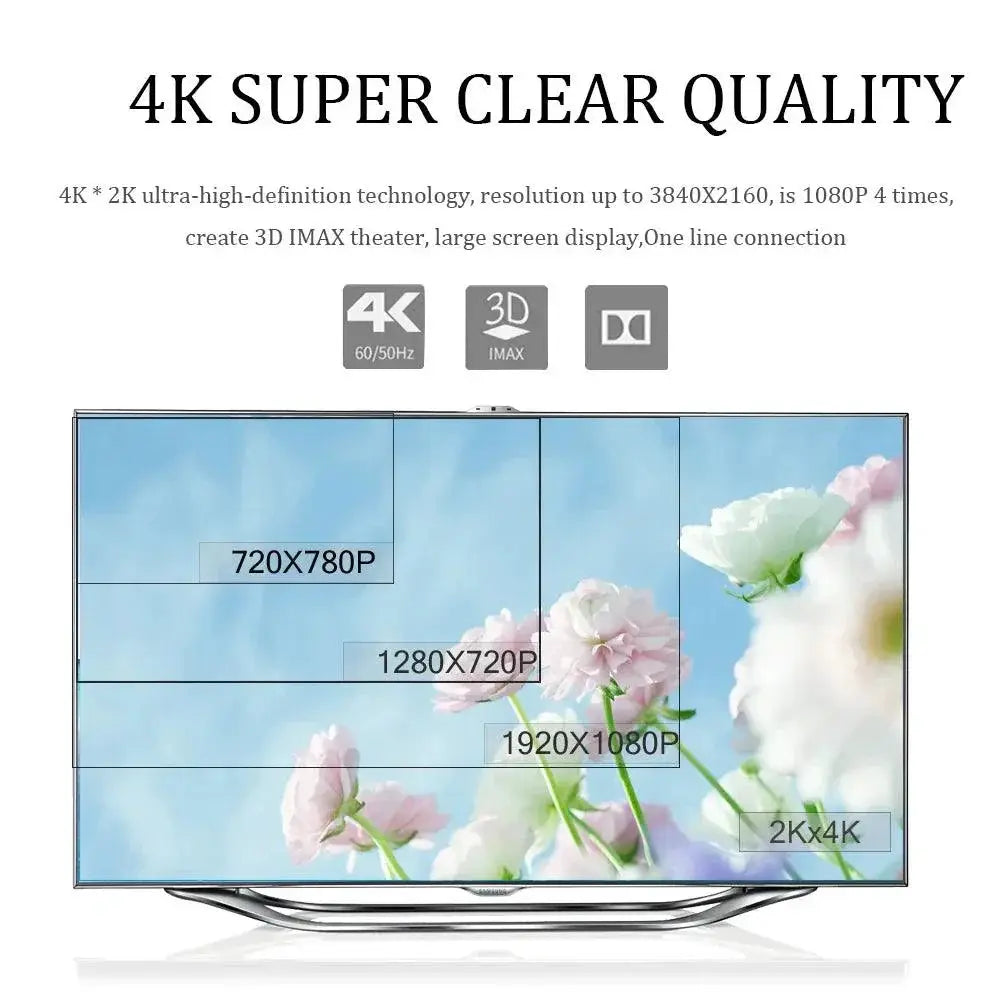 FSU HDMI Cable HDR Support Superior Viewing Experience