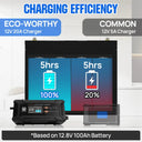 Auto Smart 12V 24V Battery Charger