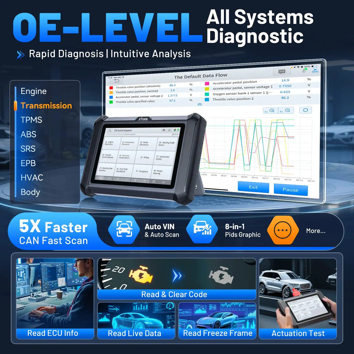 XTOOL D7S V2.0 OBD2 Scanner ECU Coding Car Scanner Bi-directional Automotive Tool Key Programmer 39+ Resets with CANFD DOIP FCA