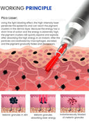 5000W Soprano 2 In 1 Laser Four Wavelengths Fast Hair Removal And Tattoo Removal