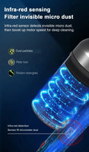 Cordless Handheld Vacuum 27k Pa Suction