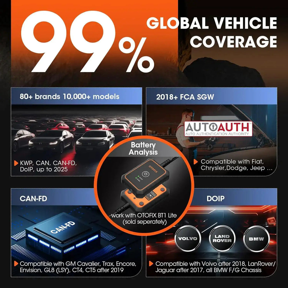 OTOFIX D1 Lite Bluetooth OBD2 Automotive Scanner Bidirectional Scan Tool Diagnostic Tool 2 Year Free Update CANFD DoIP Protocols