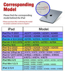 Kids Tablet Case Cover for iPad 9.7 7th 8th 9th 10.2