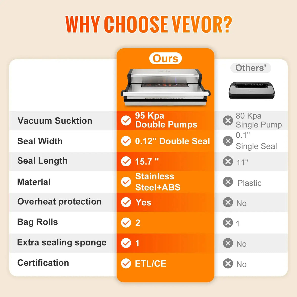 Automatic Vacuum Sealer For Kitchen — product image 6