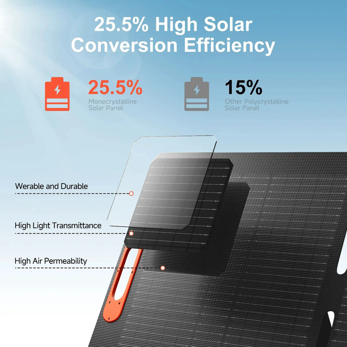 RVPOZWER 100W 200W Rigid Monocrystalline Solar Panel Integrated Design IP68 Waterproof 25.5% High Efficiency Portable Solar Charging Panel for Power Station RV Outdoor Camping Home Off Grid Power