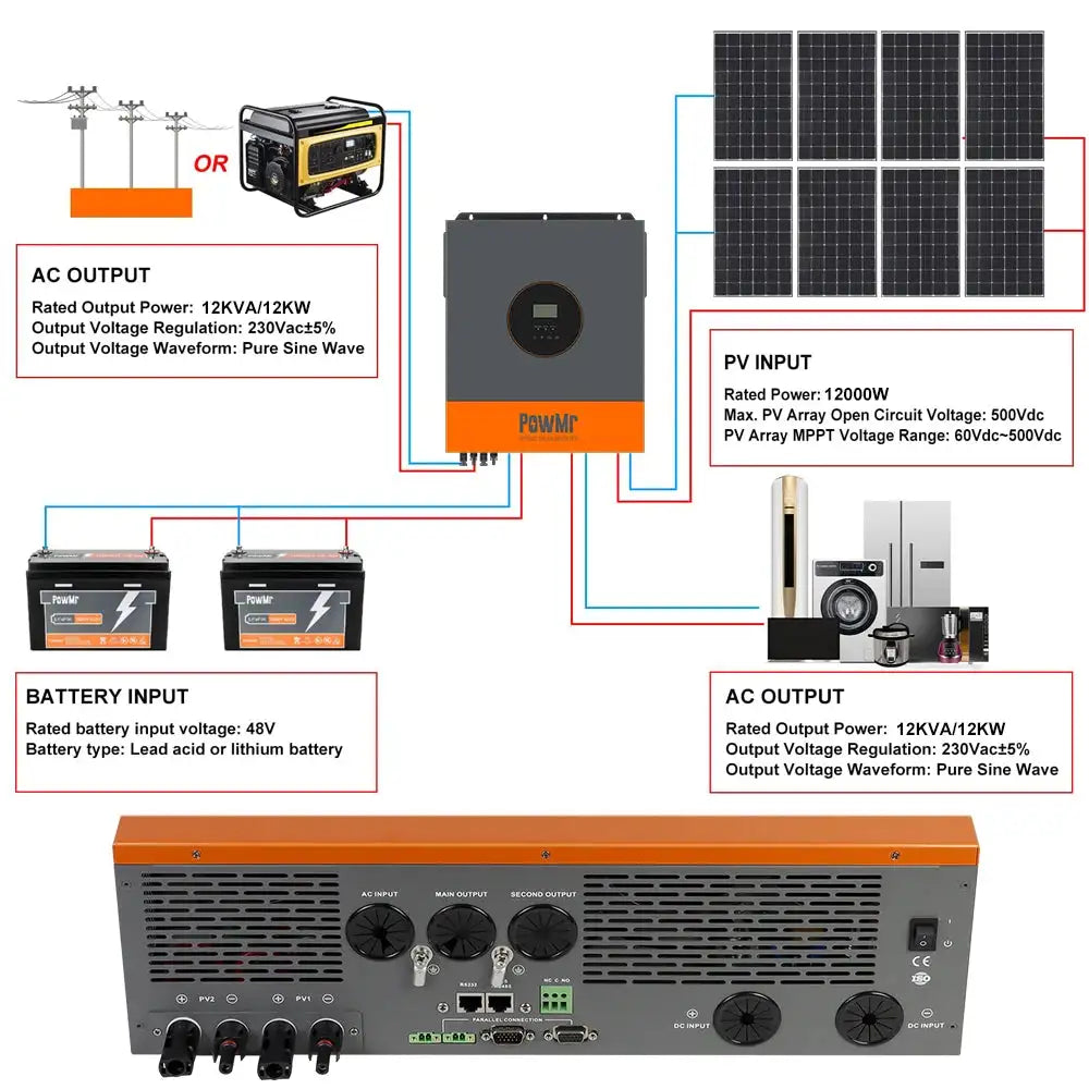 PowMr USA 48V 12000W Hybrid Solar Inverter Pure Sine Wave 2×MPPT 150A Charger 90-500V PV Input 220V/230V/240V Output Off Grid On Grid Inverter Compatible with Lithium Lead Acid AGM Battery for Home Appliance Compatible Suppo