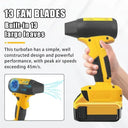 Effortless Cleanup Blower for DIYers