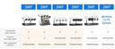 Smart IP Camera for Home Monitoring