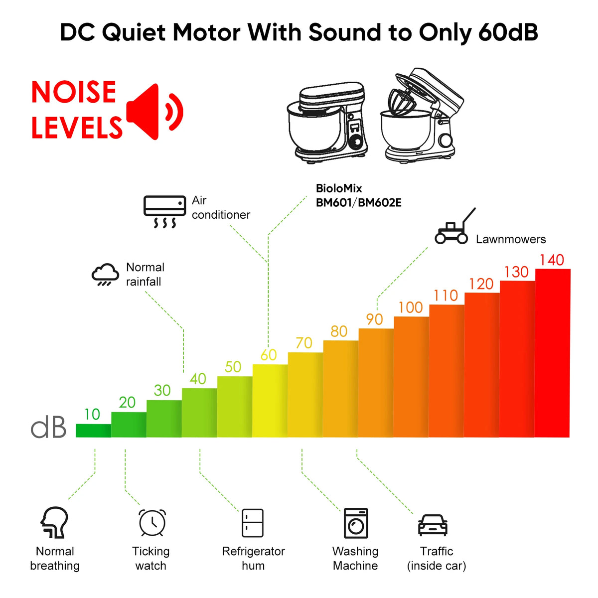 BioloMix Kitchen Stand Mixer With Quiet DC Motor — product view 5