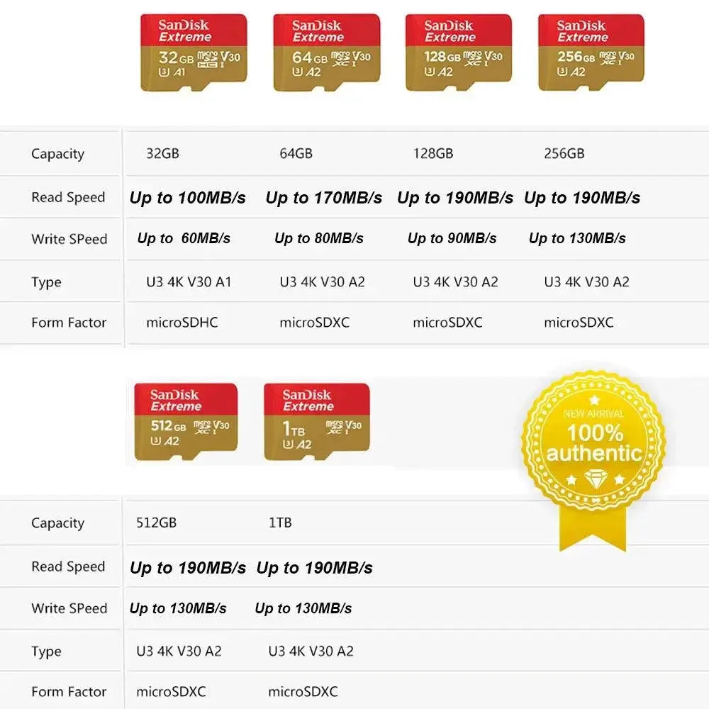 SanDisk Extreme MicroSDXC High Speed UHD Video Storage