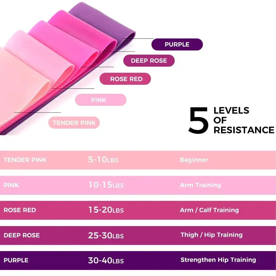 WOSWEIR Elastic Resistance Bands For Total Body Workout