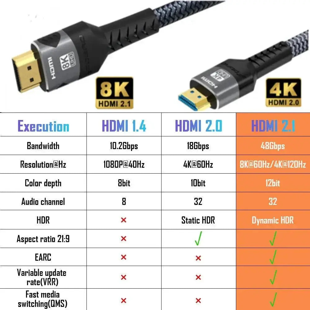8K HDMI Cable Elevate Your Ultra HD Viewing Experience