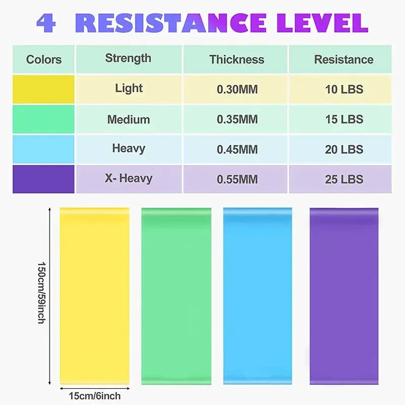 Versatile TPE Resistance Bands Set for Home Gym Workouts
