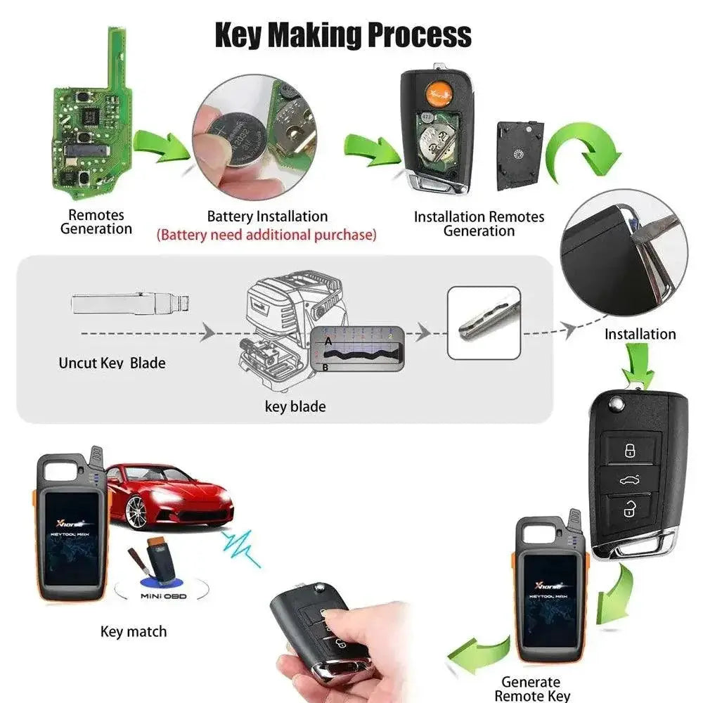 Xhorse XEMQB1EN VVDI Smart Remote Key MQB For Vehicles