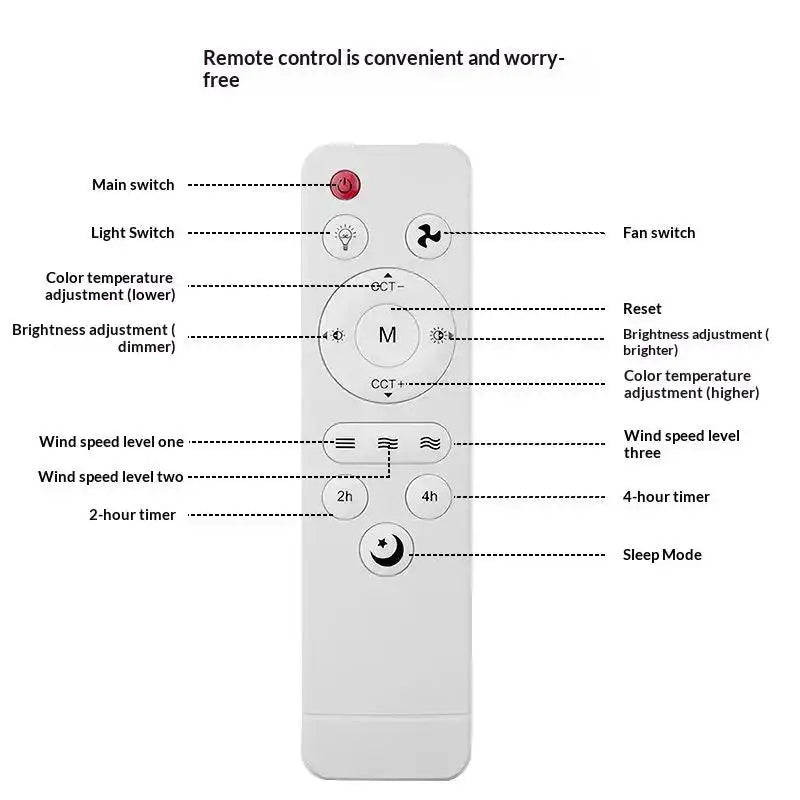 Latest 1Pcs DIY Accessories Universal Basic Remote Controller For Living Room Ceiling Fans With Light And Sleep Mode