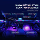 RGB Acrylic Car Ambient Light Kit 18 in 1 Symphony Colors Bluetooth App Control