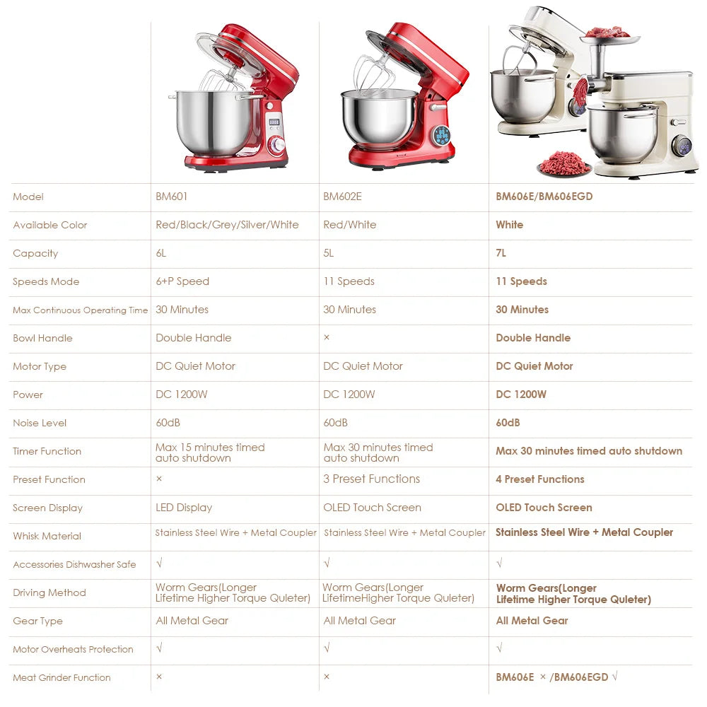 BioloMix Kitchen Food Stand Mixer, DC Motor, Digital OLED Screen — product view 5