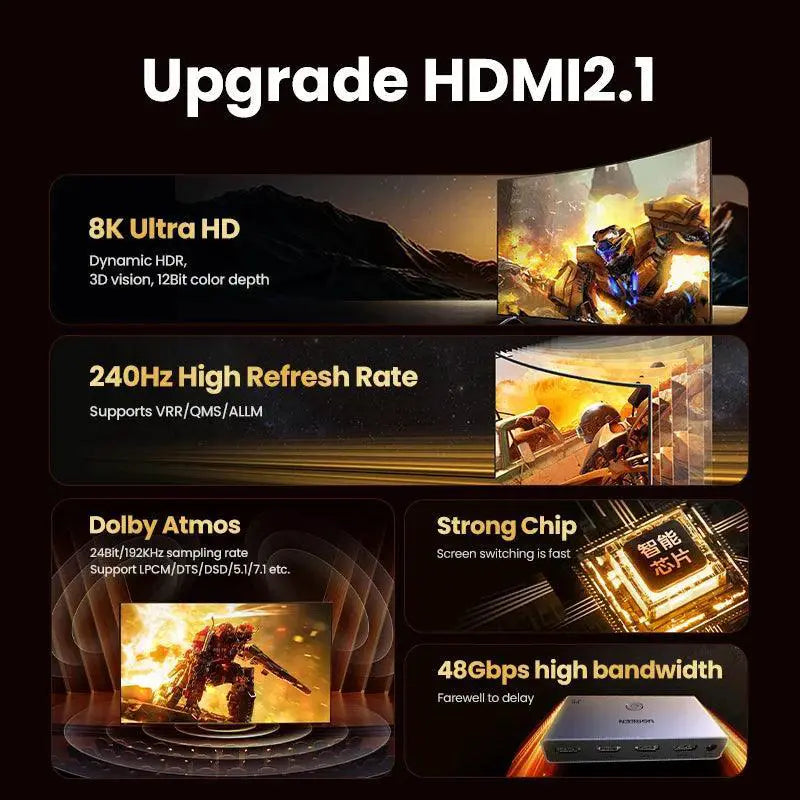 UGREEN HDMI Gaming Switcher Visuals And High Refresh Rates