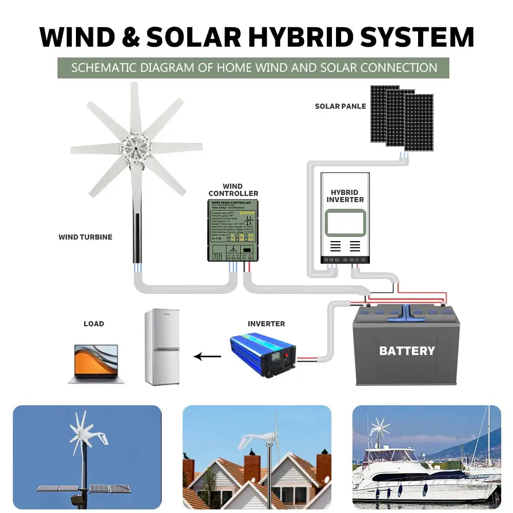 Quiet Off Grid Wind Power System — product view 6