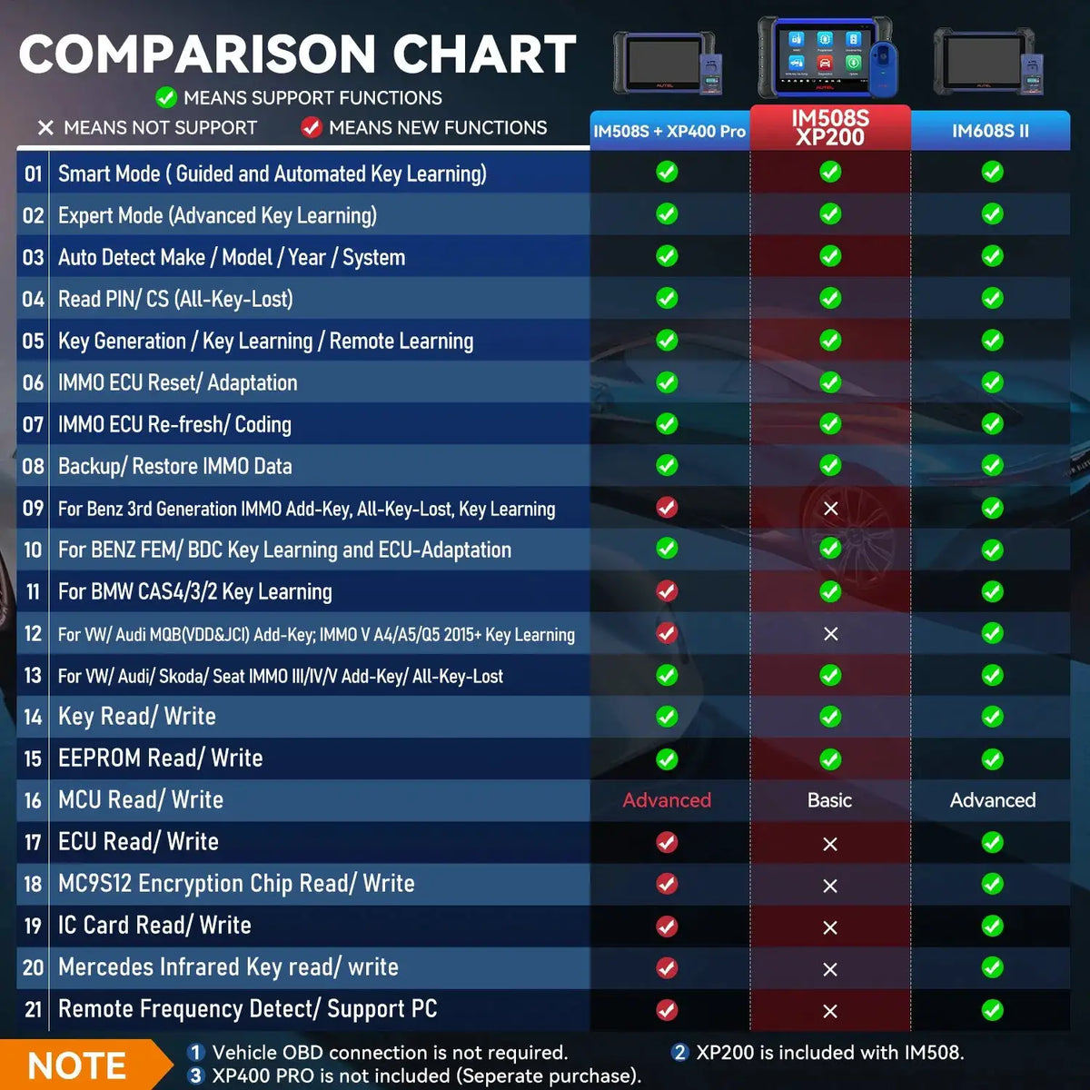 Autel Car Diagnostic Tool — product view 8