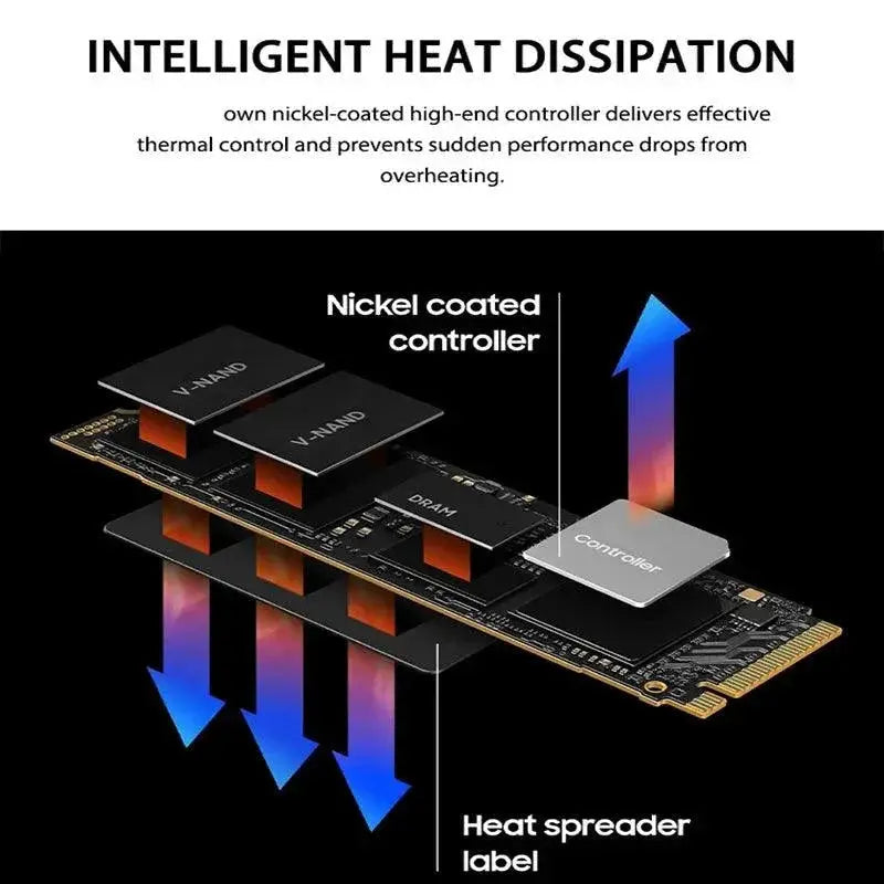SSD Pro M2 PCIe 4.0 NVMe Internal SSD High Speed Drive
