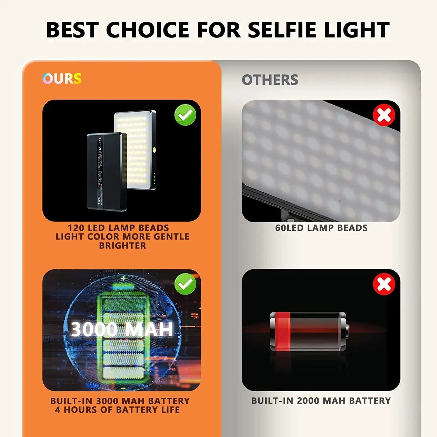 120 LED High Power Rechargeable Clip Fill Video Light - OurLum.com