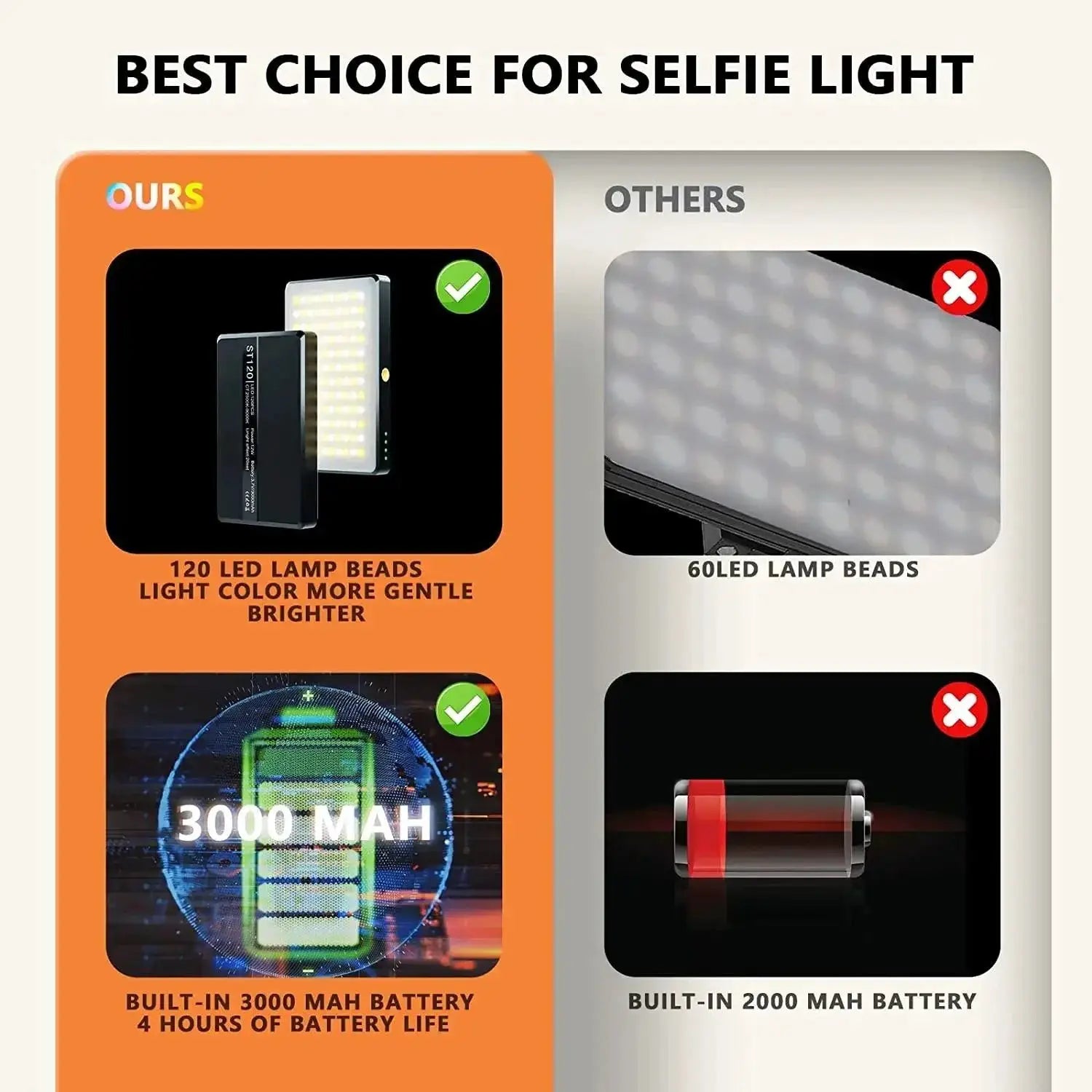 Portable LED Clip On Video Light For Phones And Tablets