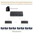 HDMI Splitter for Enhanced Gaming Experience and 4K 3D Support