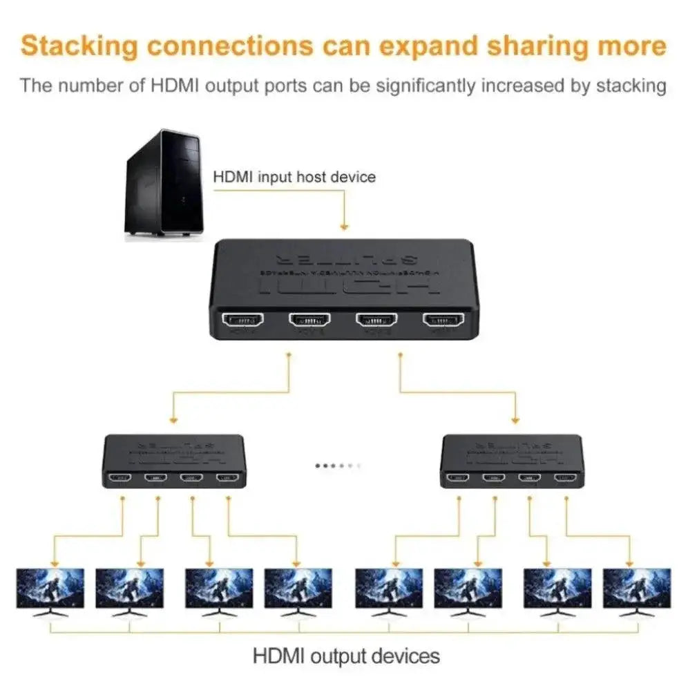 HDMI Splitter for Enhanced Gaming and 4K 3D Support