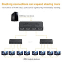 Ultimate HDMI Video Splitter 4K Switcher for Smooth Use