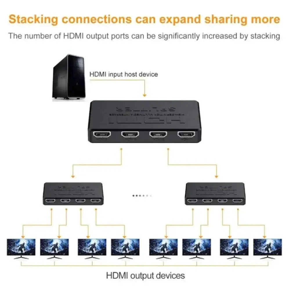 Ultimate HDMI Video Splitter 4K Switcher for Smooth Viewing